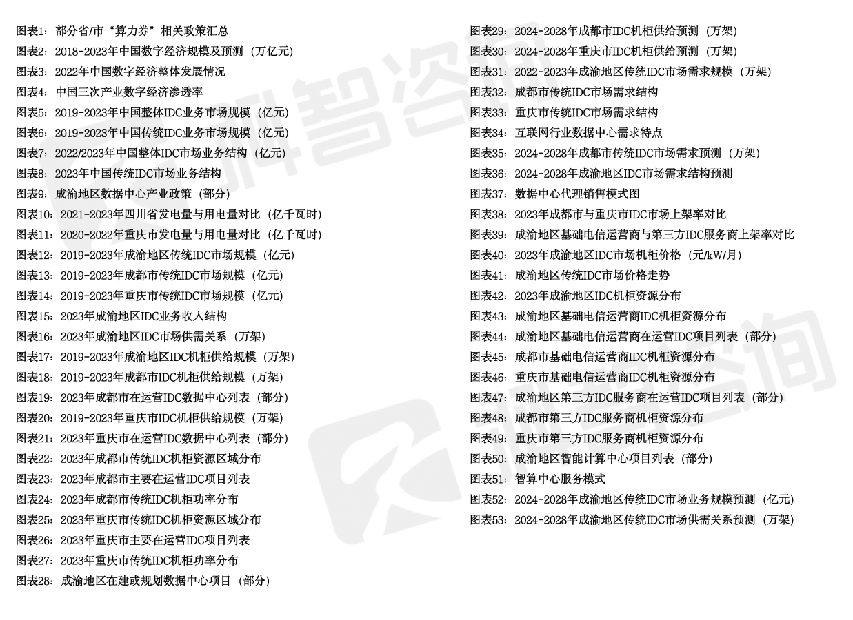 图表目录（部分）